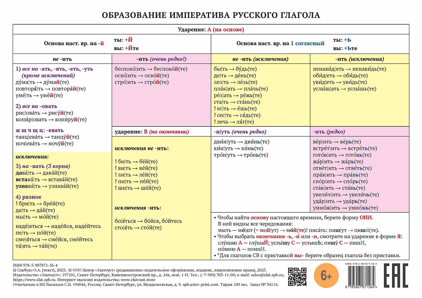 Учебная грамматическая таблица Образование императива