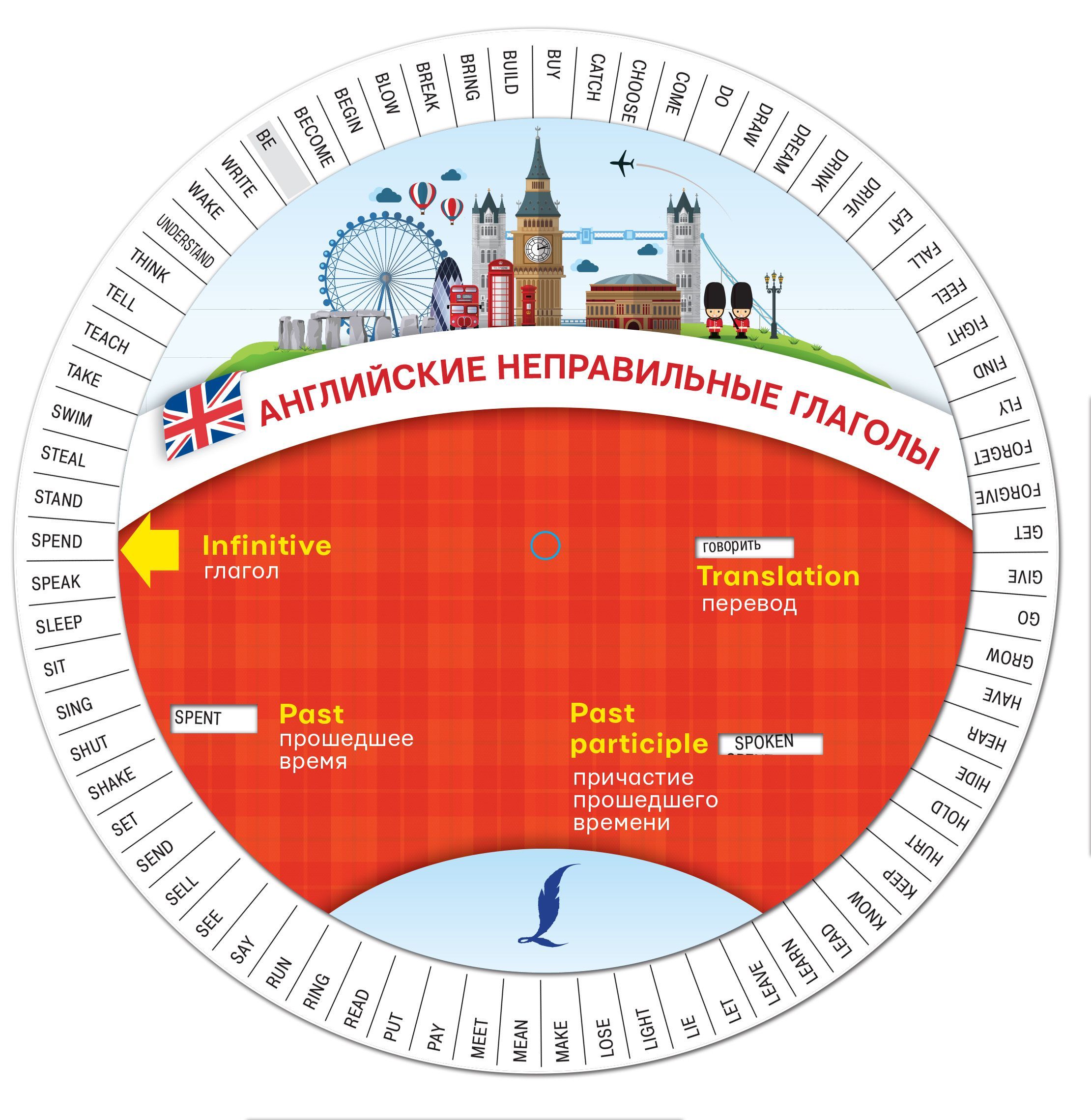 Английские неправильные глаголы (144467)