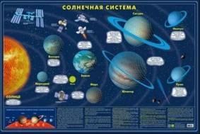 Карта Солнечной системы. СВЕТЯЩАЯСЯ В ТЕМНОТЕ
