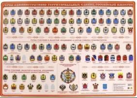 Гербы Российской Империи